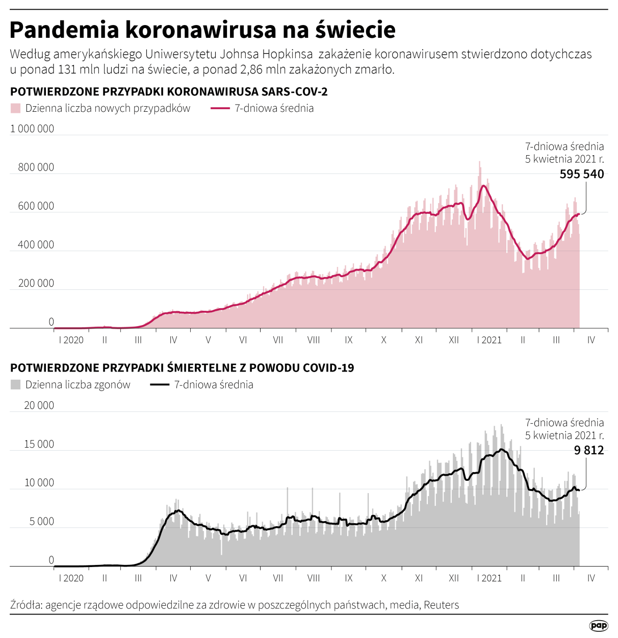 PAP/Maciej Zieliński