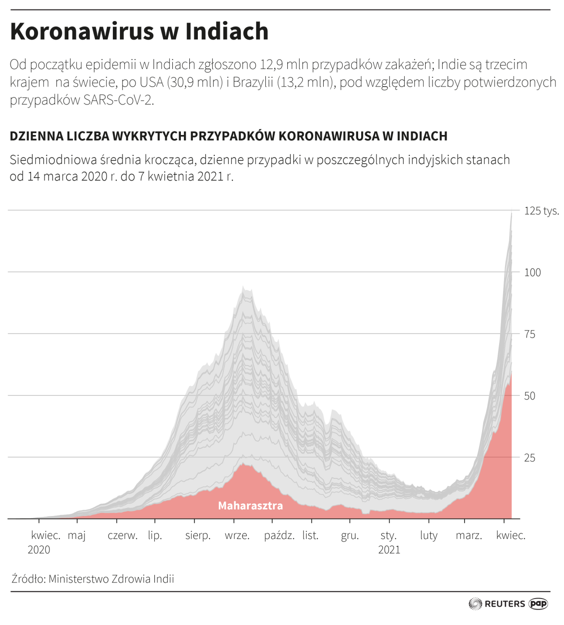 Fot. PAP/Adam Ziemienowicz