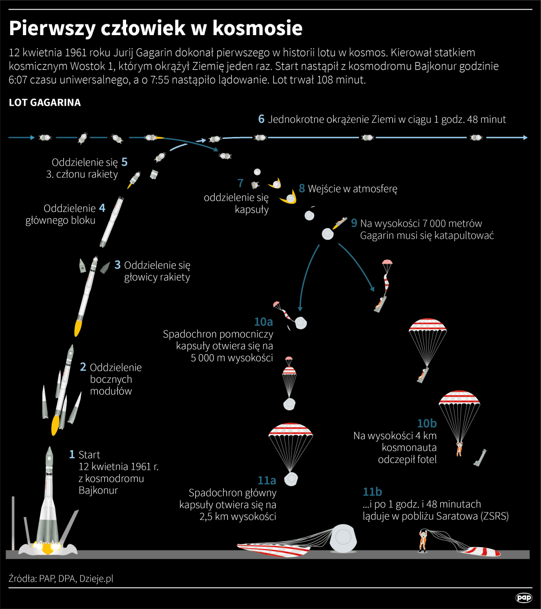 Fot. PAP/Maciej ZIeliński, Adam Ziemienowicz Fot. PAP/Maciej ZIeliński, Adam Ziemienowicz