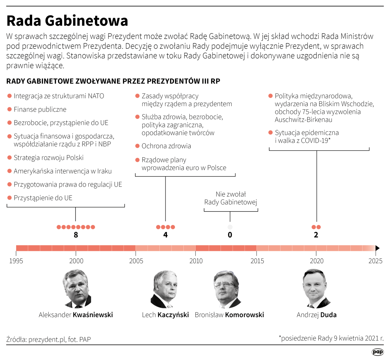 Fot. PAP/Maciej Zieliński