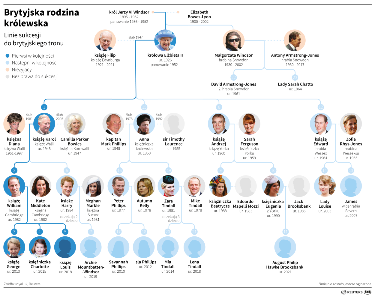 Fot. PAP/Adam Ziemienowicz, Maria Samczuk 