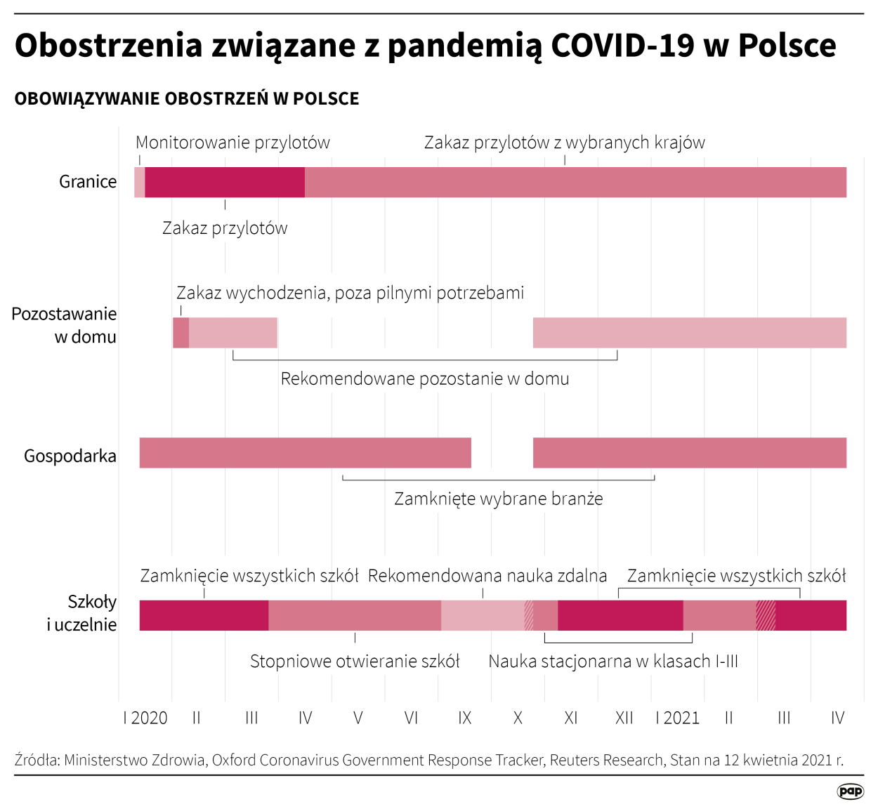  PAP/Maciej Zieliński , Adam Ziemienowicz 