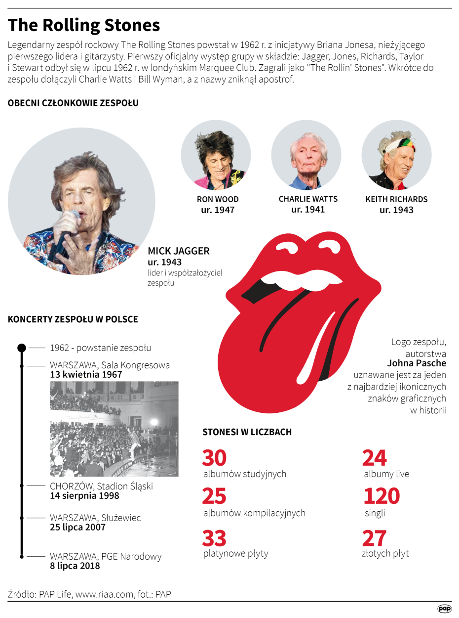 Fot. PAP/Maria Samczuk , Maciej Zieliński , Adam Ziemienowicz 