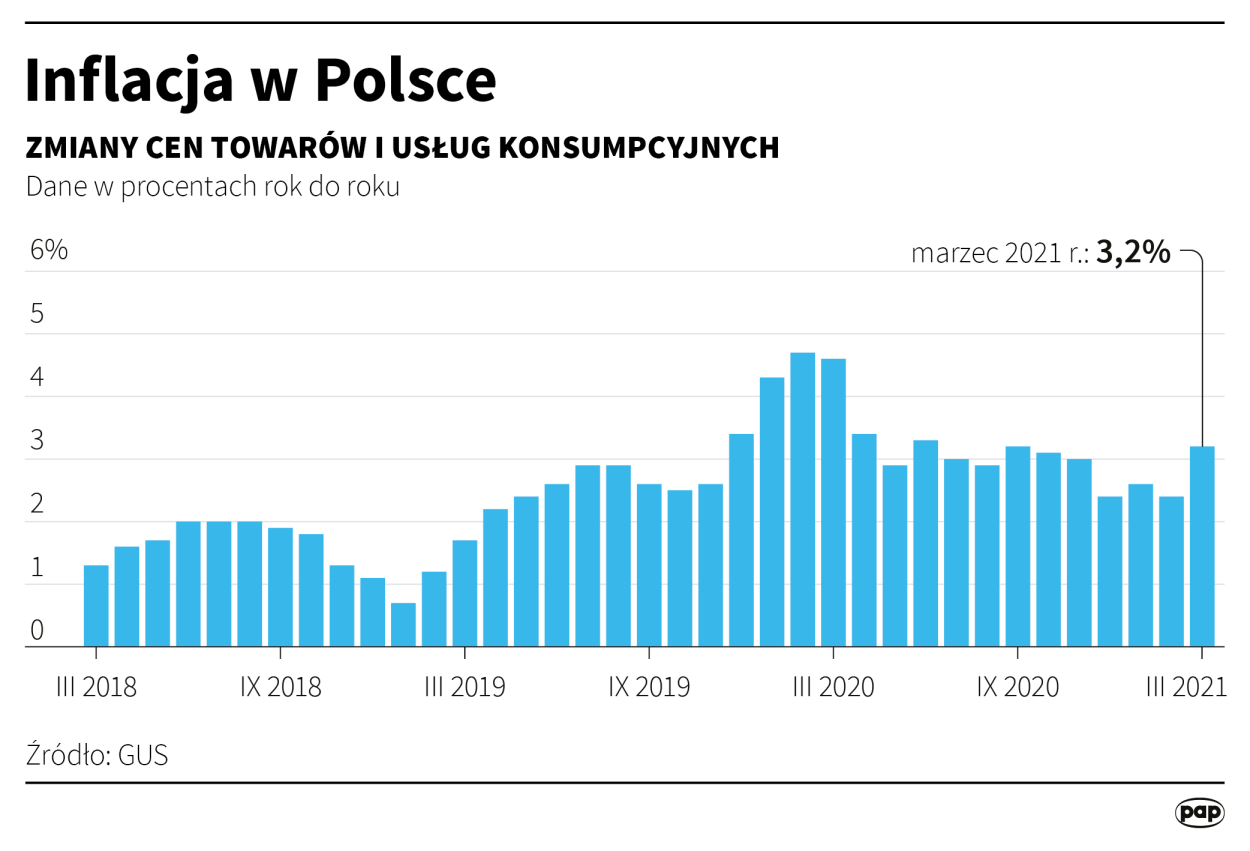 PAP/Maciej Zieliński 