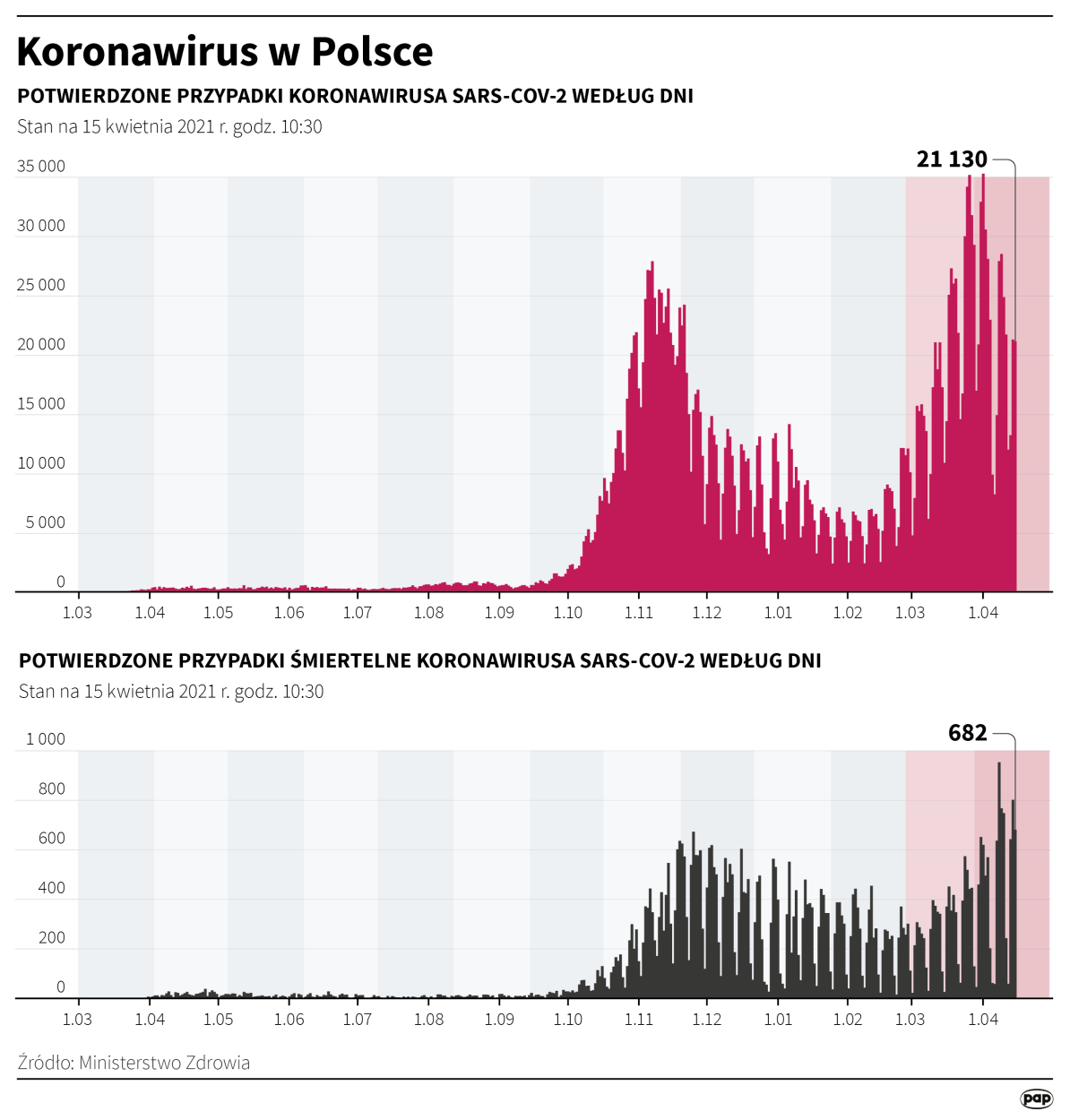 PAP/Maciej Zieliński 