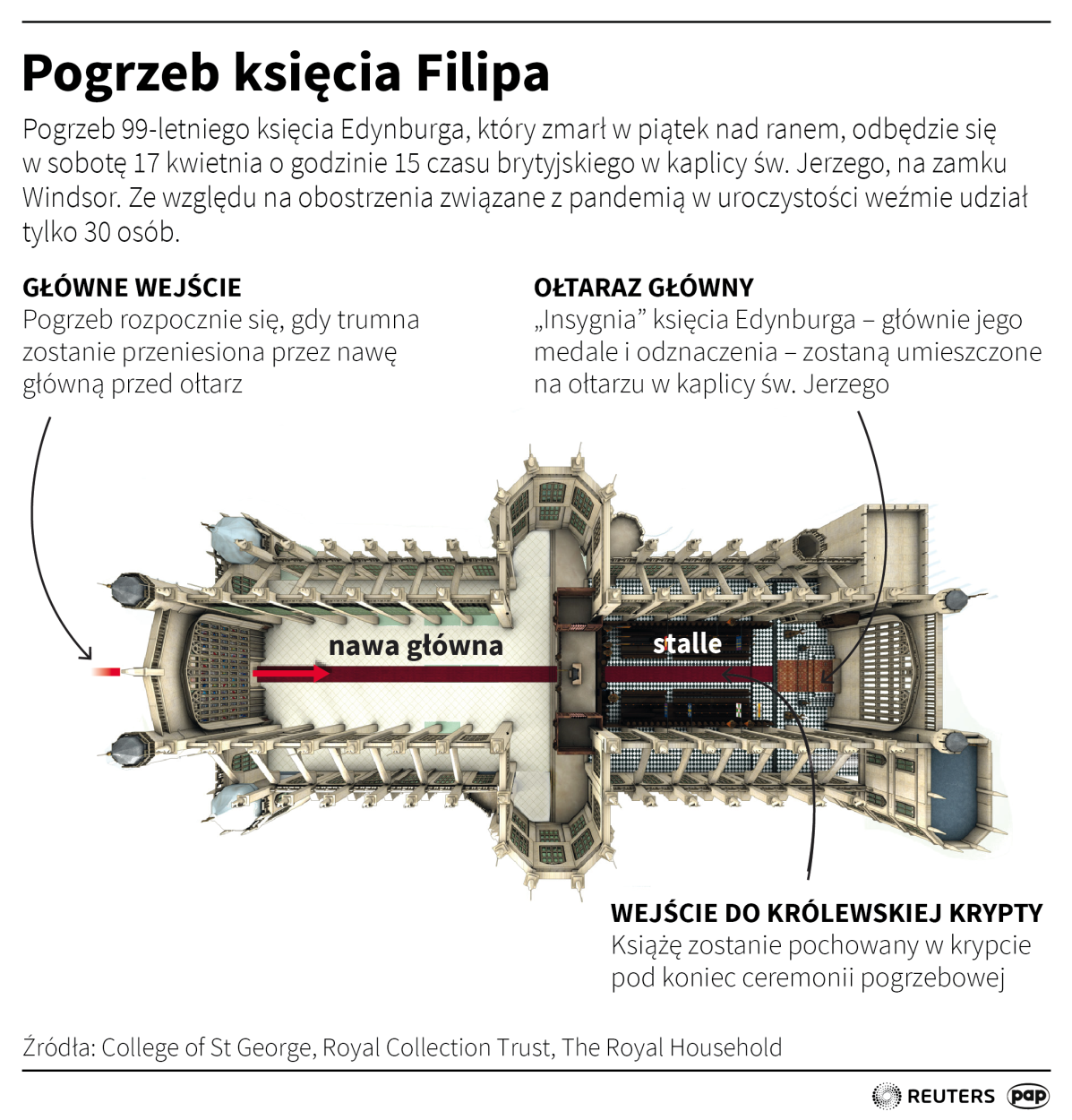 PAP/Maciej Zieliński