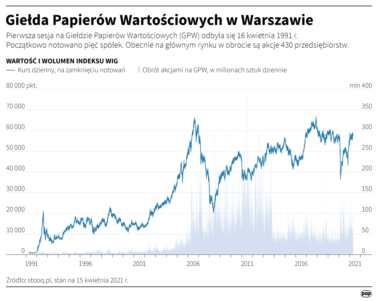 Fot. PAP/Maciej Zieliński