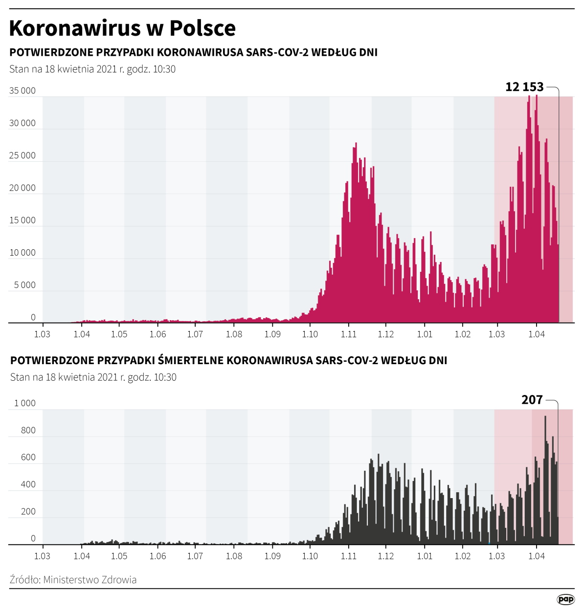 Koronawirus w Polsce - stan na 18 kwietnia. Autor:Maria Samczuk 