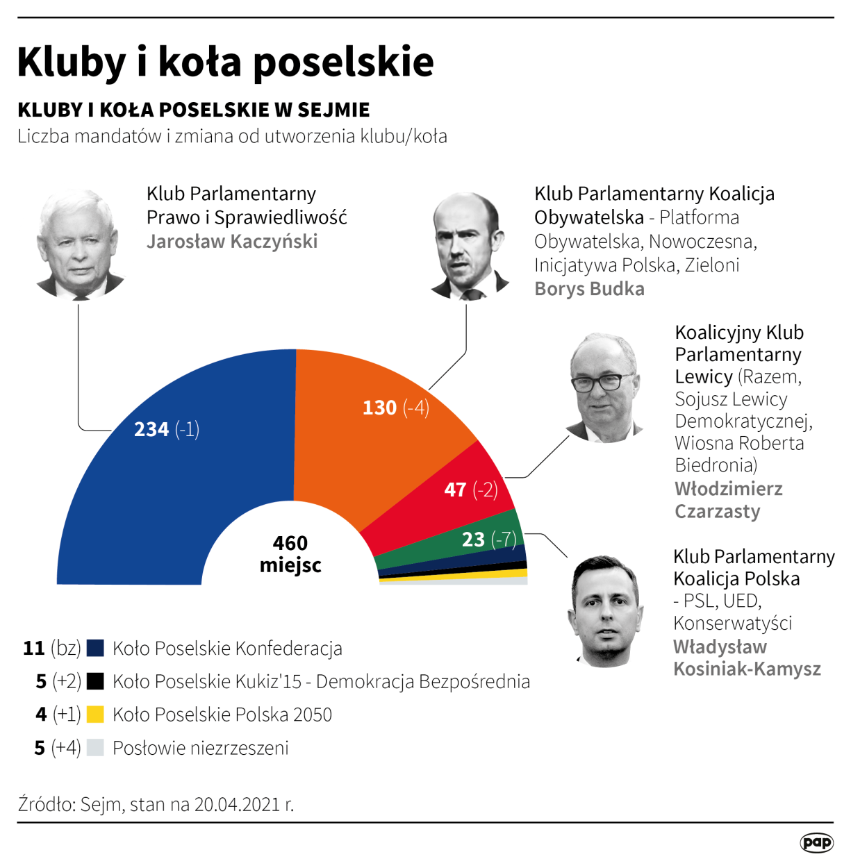 PAP/Maciej Zieliński 