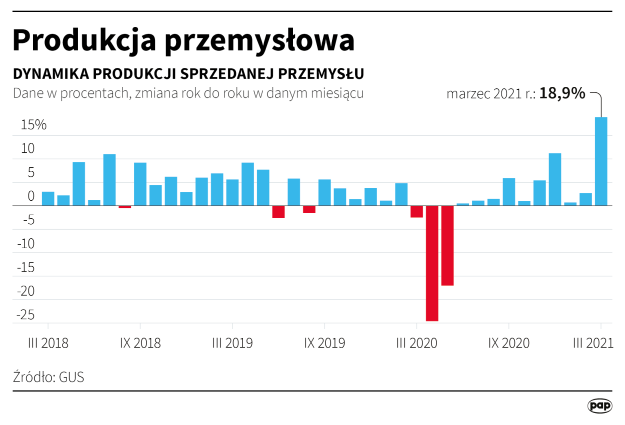 Fot. PAP/Maciej ZIeliński
