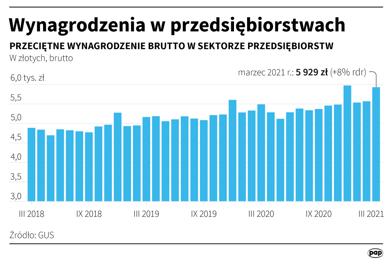 Fot. PAP/Maciej Zieliński Fot. PAP/Maciej Zieliński