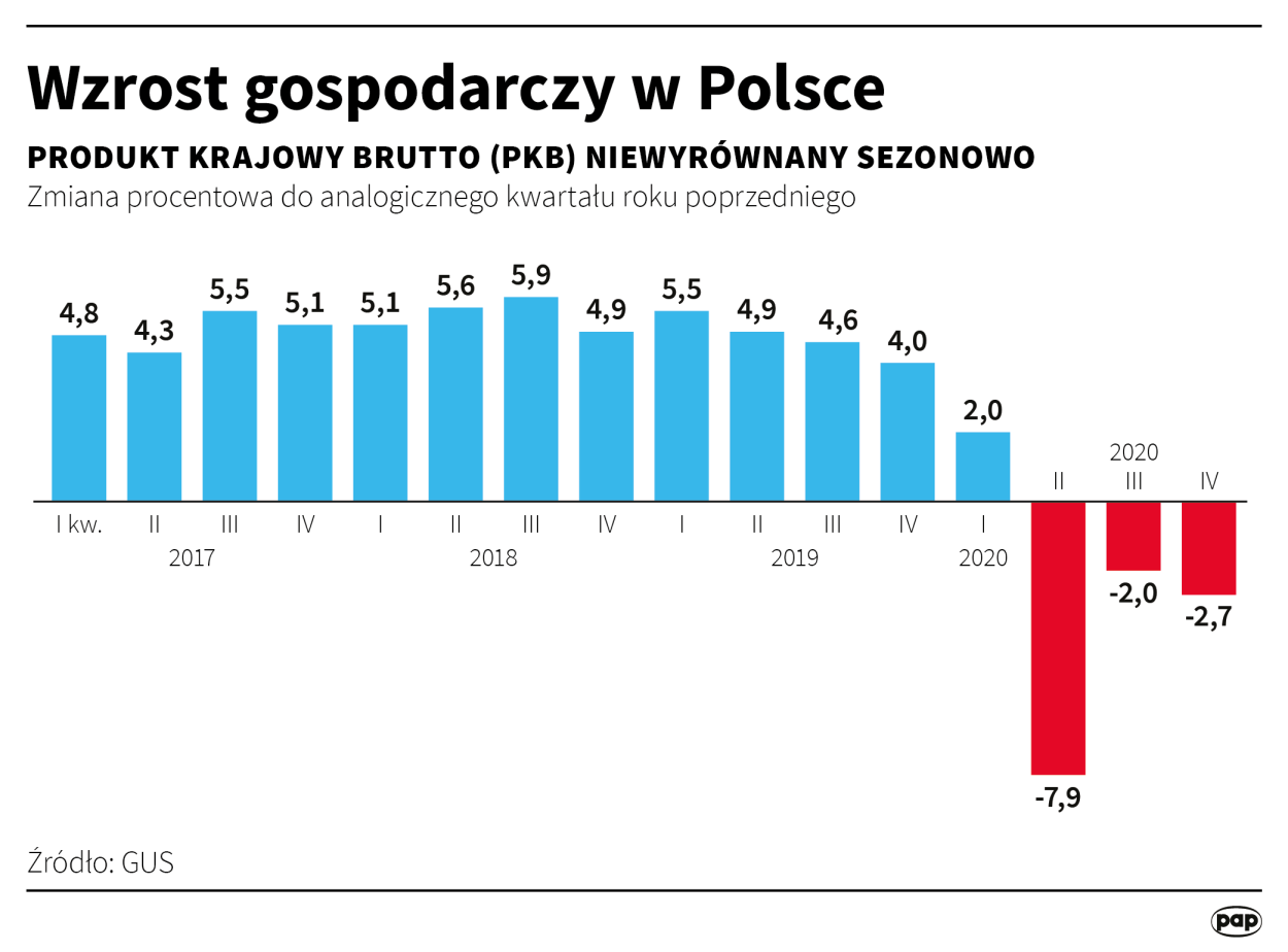PAP/Maciej Zieliński