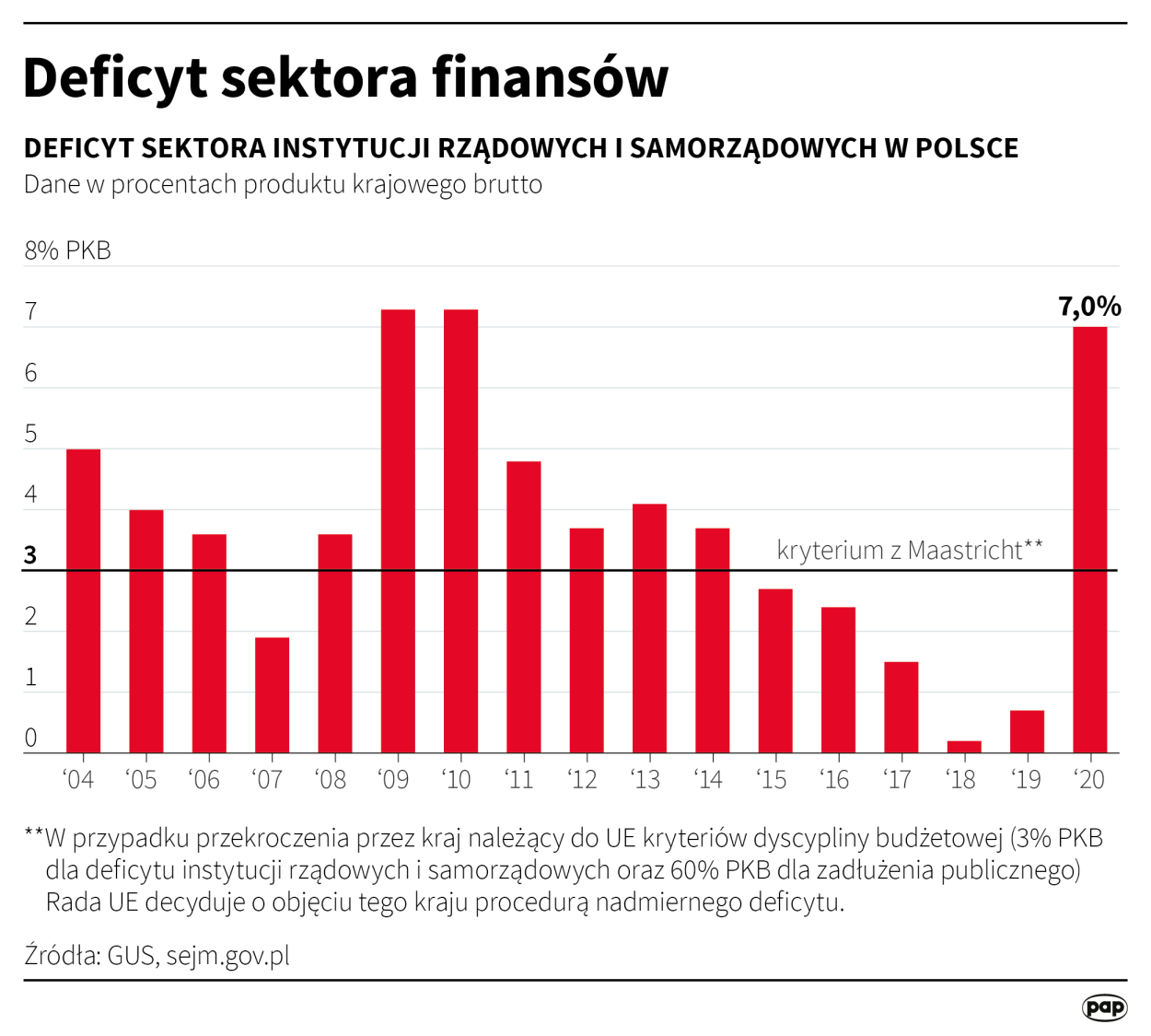 PAP/Maciej Zieliński
