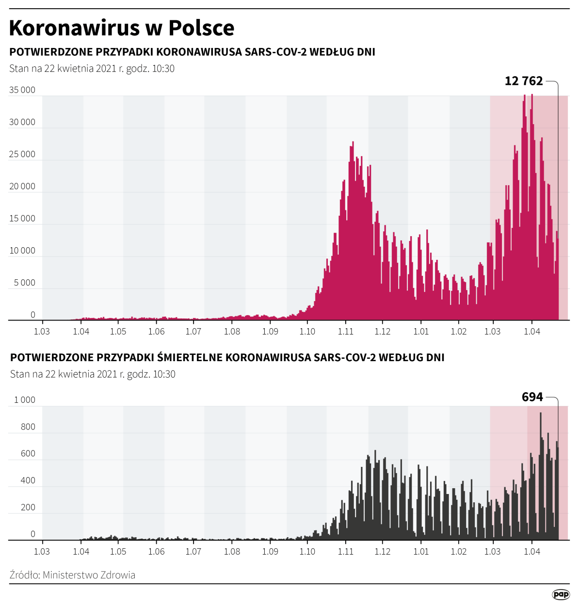 PAP/Maciej Zieliński