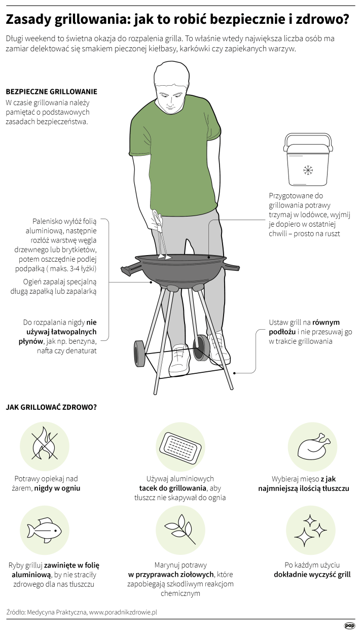 Zasady grillowania: jak to robić bezpiecznie i zdrowo? Autor: Maria Samczuk