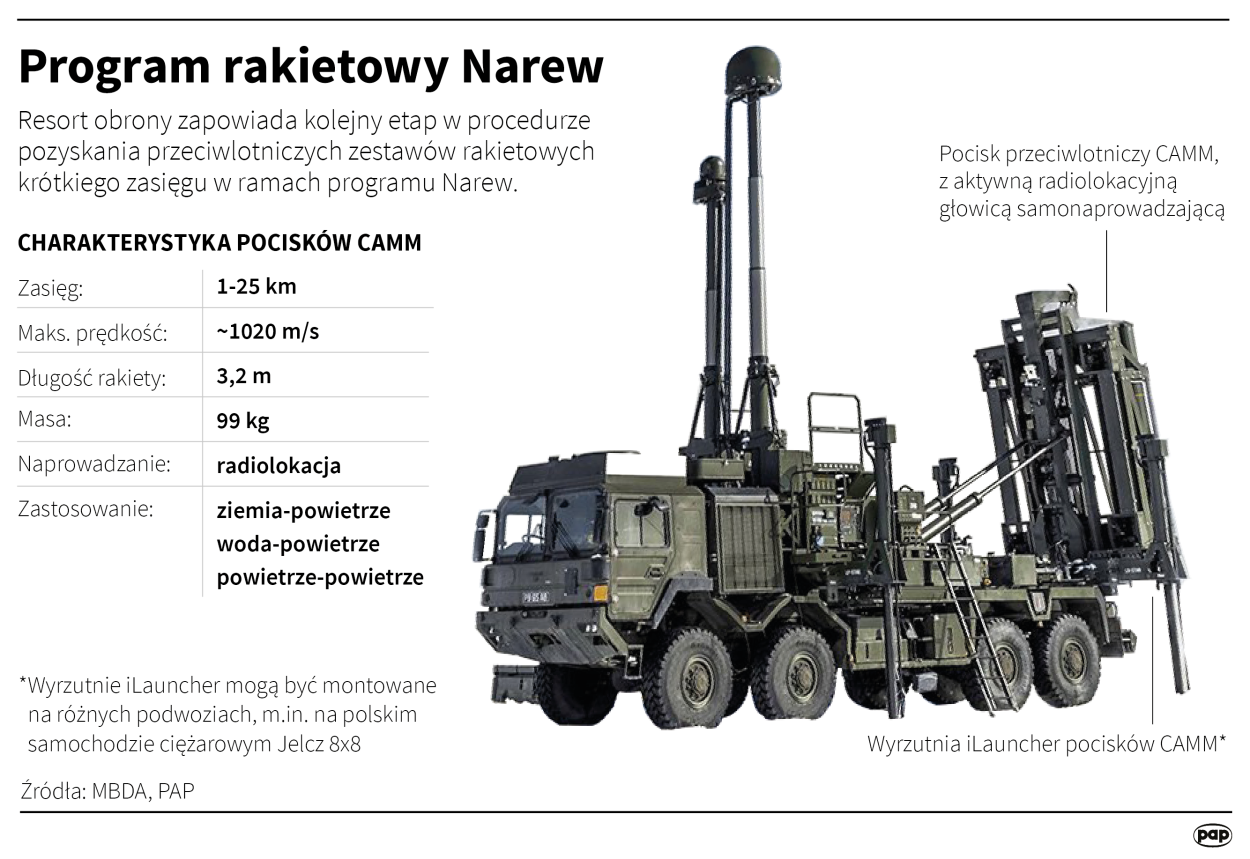 Fot. PAP/ Adam Ziemienowicz , Maria Samczuk 