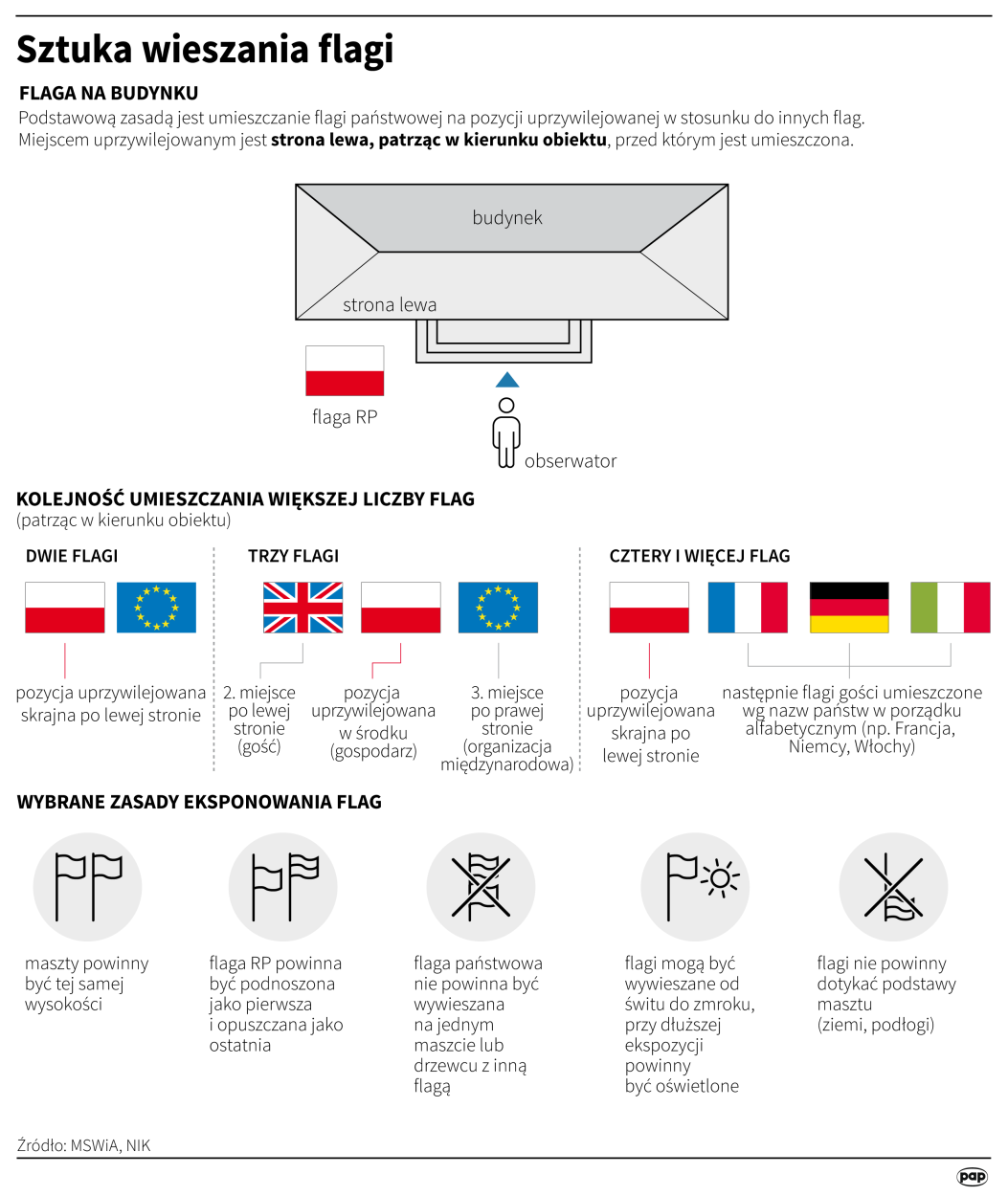 Maria Samczuk , Maciej Zieliński , Małgorzata Latos
