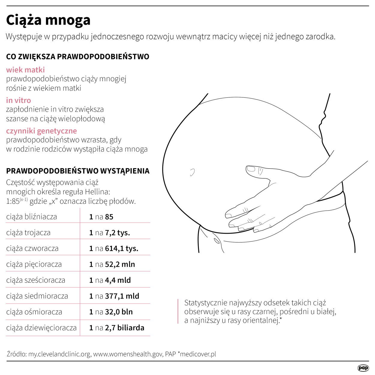 Fot. PAP/Maria Samczuk