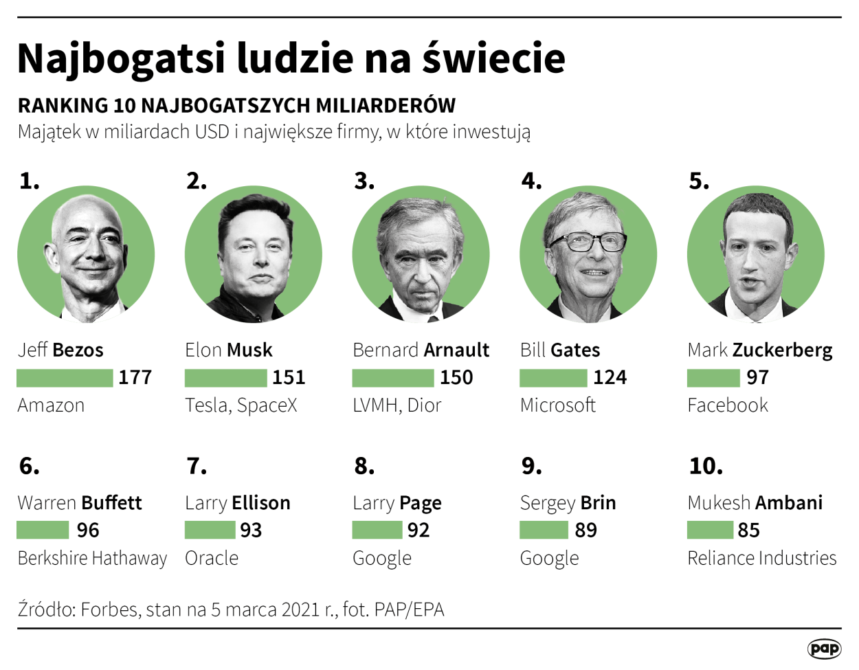 Fot. PAP/Maciej Zieliński Fot. PAP/Maciej Zieliński