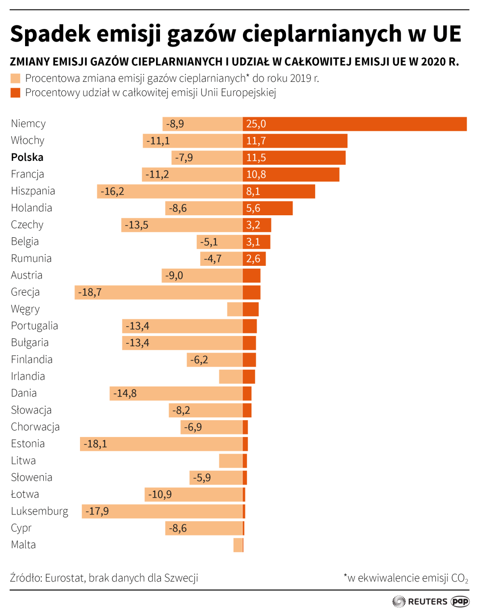 Fot. PAP/ Maciej Zieliński, Adam Ziemienowicz 