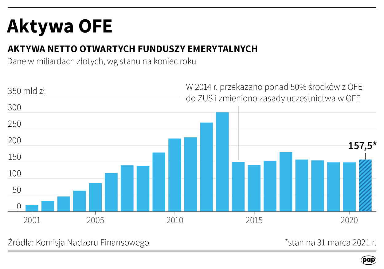 Fot. PAP/Maciej Zieliński Fot. PAP/Maciej Zieliński