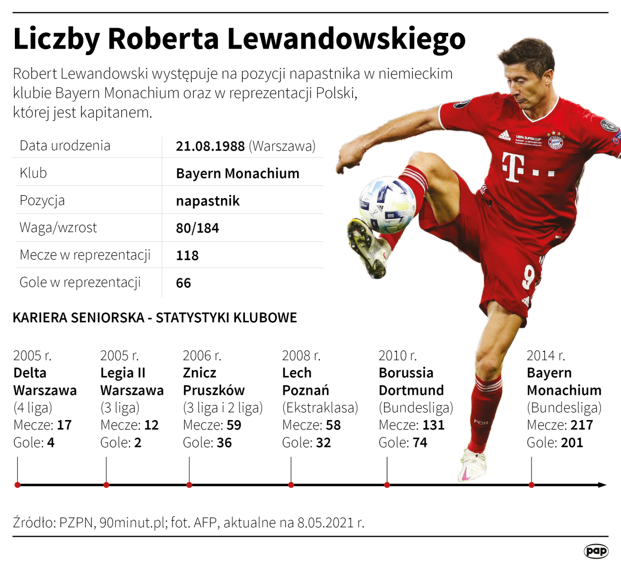 Fot. PAP/Adam Ziemienowicz