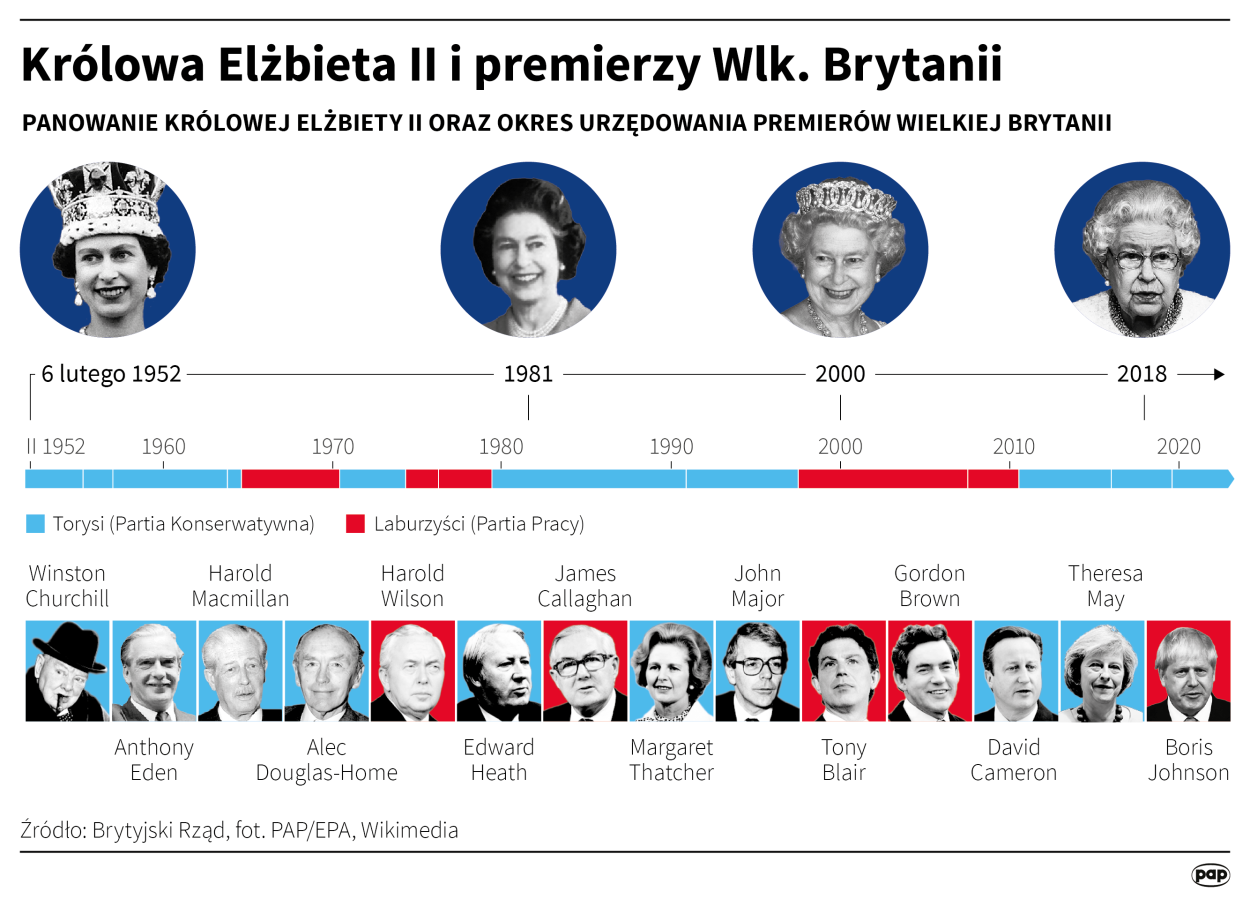 Fot. PAP/Maciej Zielinski