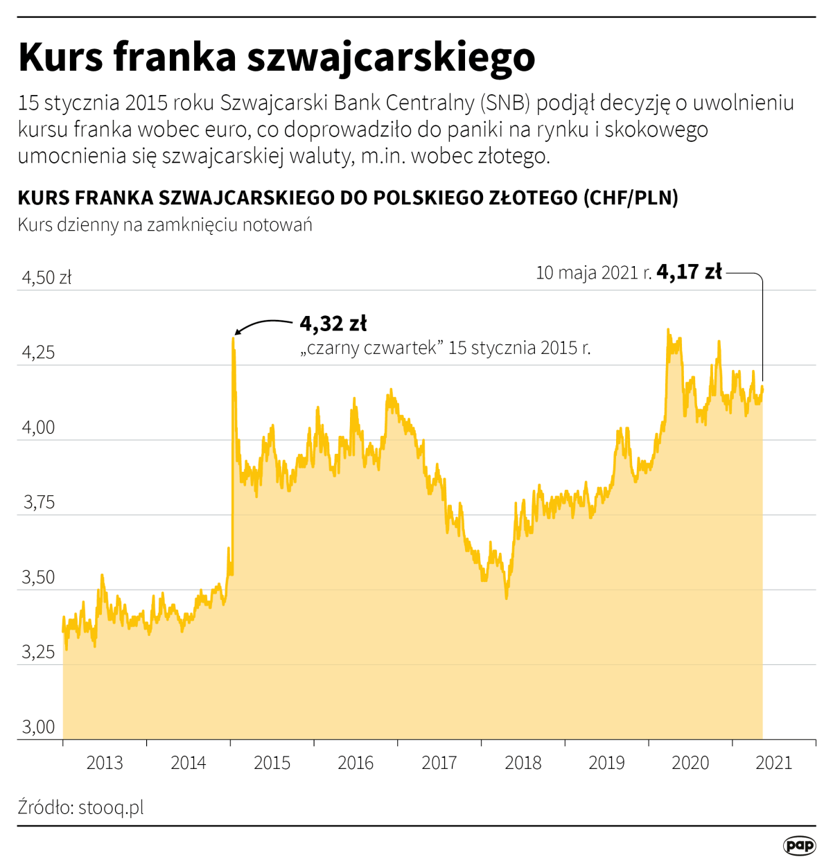 For. PAP/Maciej Zieliński For. PAP/Maciej Zieliński