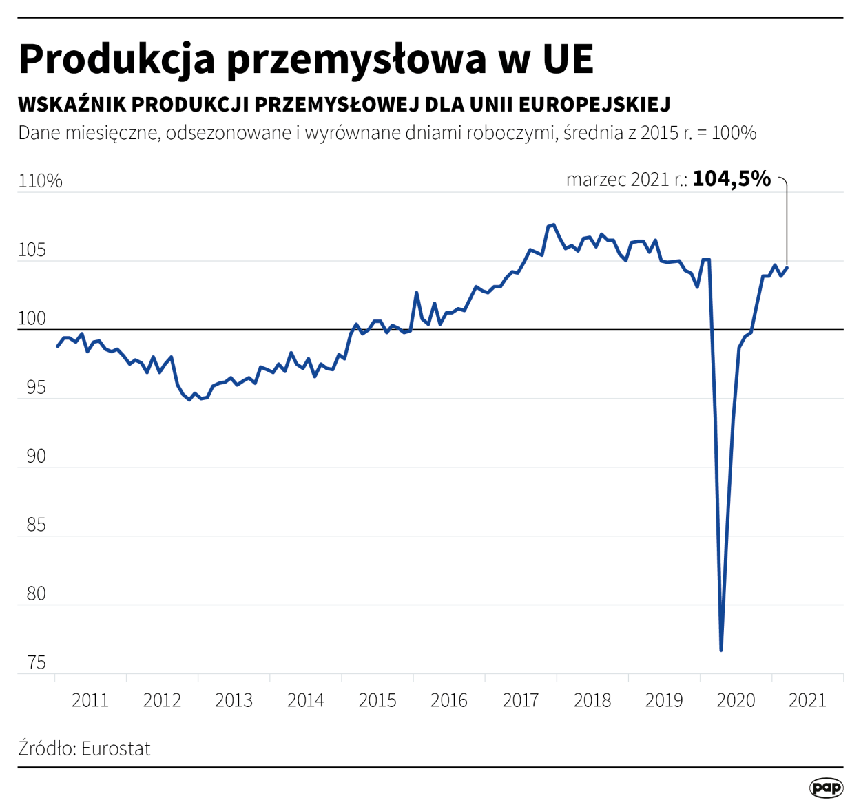 Fot. PAP/ Maciej Zieliński