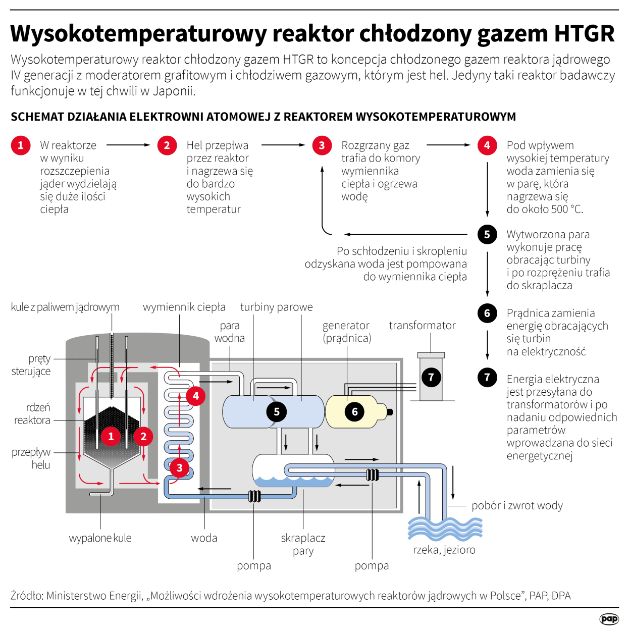 Fot. PAP/ Maciej Zieliński, Maria Samczuk 