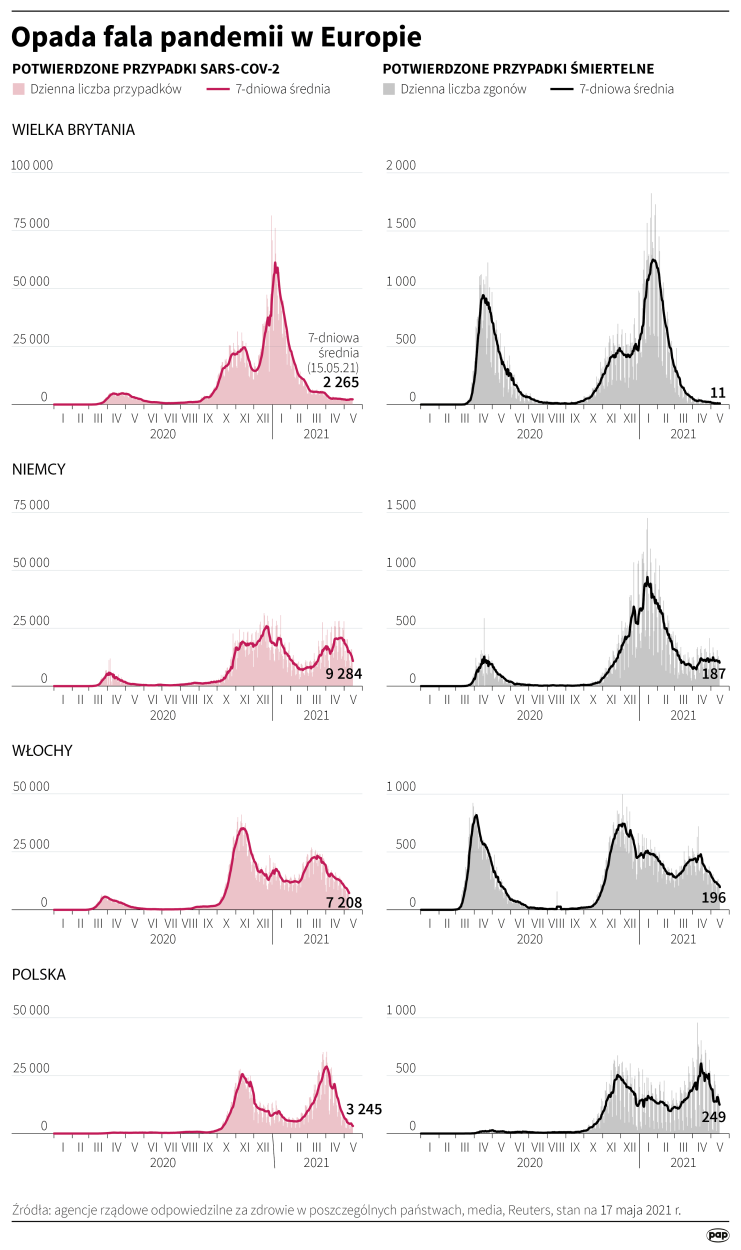 Fot. PAP/Maciej Zieliński