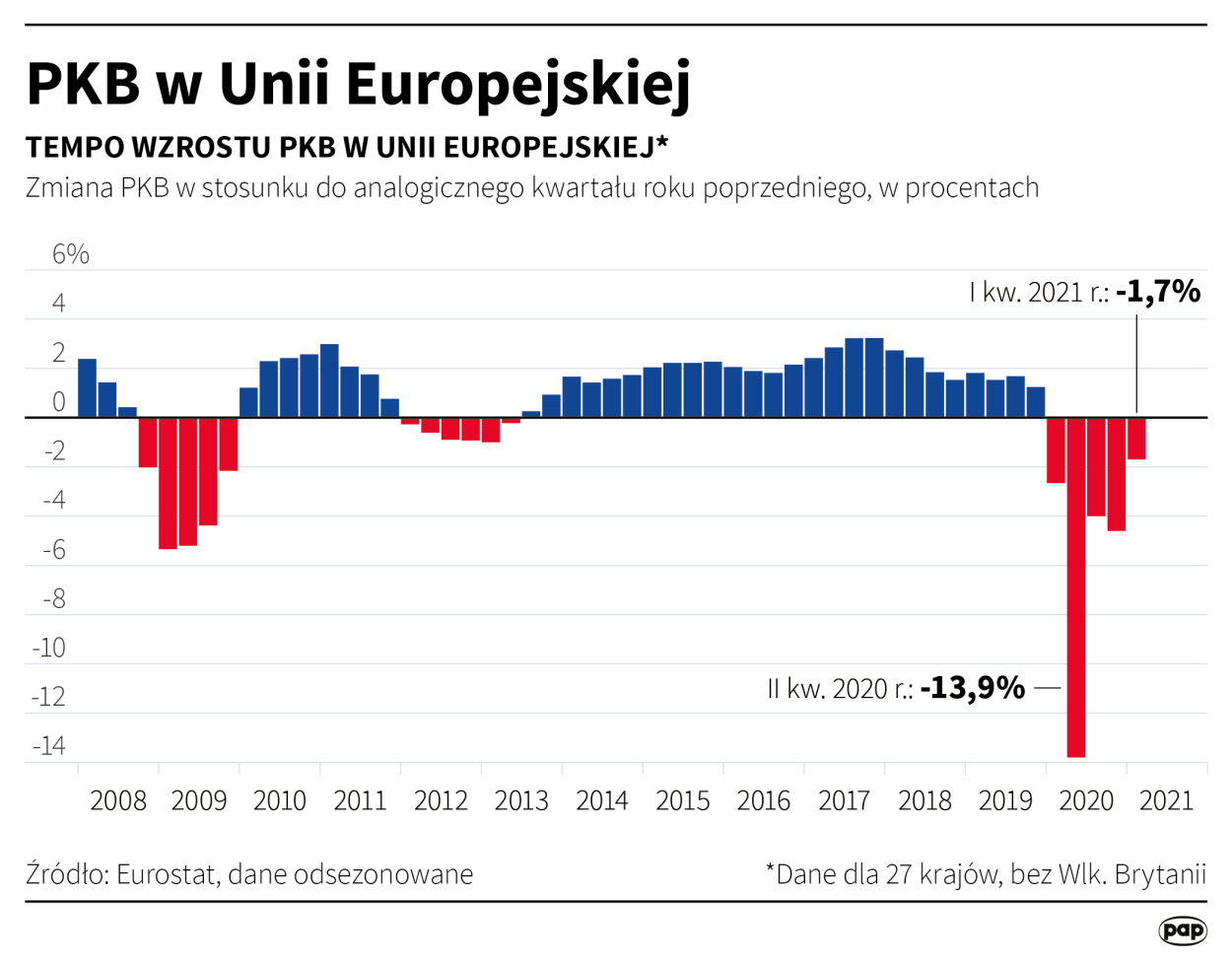 Fot. PAP/Maciej Zieliński