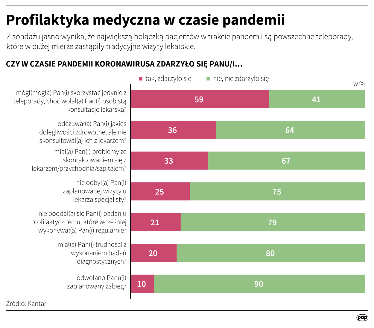 Fot. PAP/ Adam Ziemienowicz