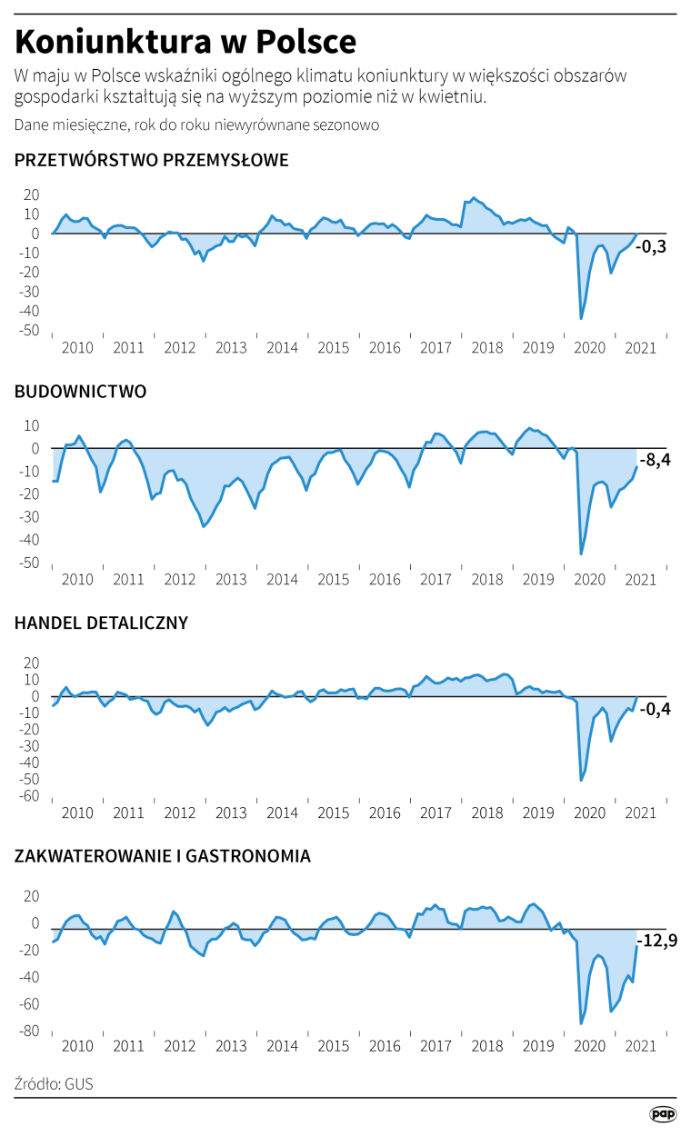 Fot. PAP/Maciej Zieliński
