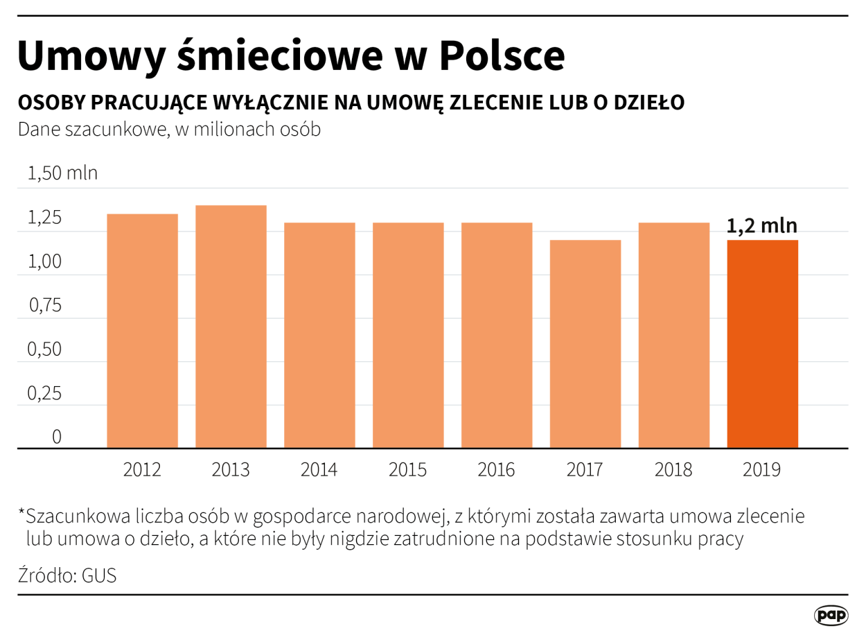Fot. PAP/Maciej Zieliński