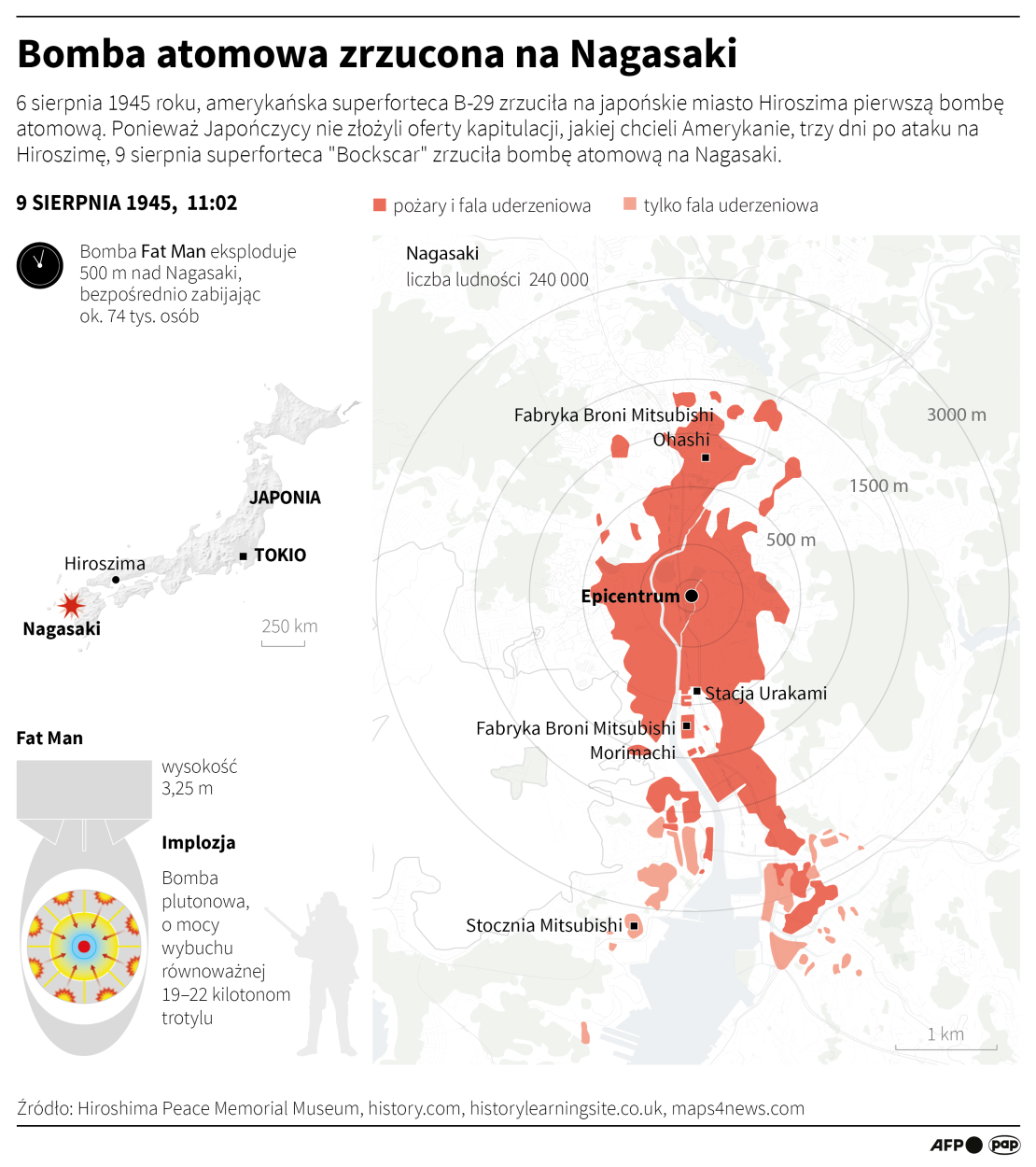 Fot. PAP/Maria Samczuk Fot. PAP/Maria Samczuk