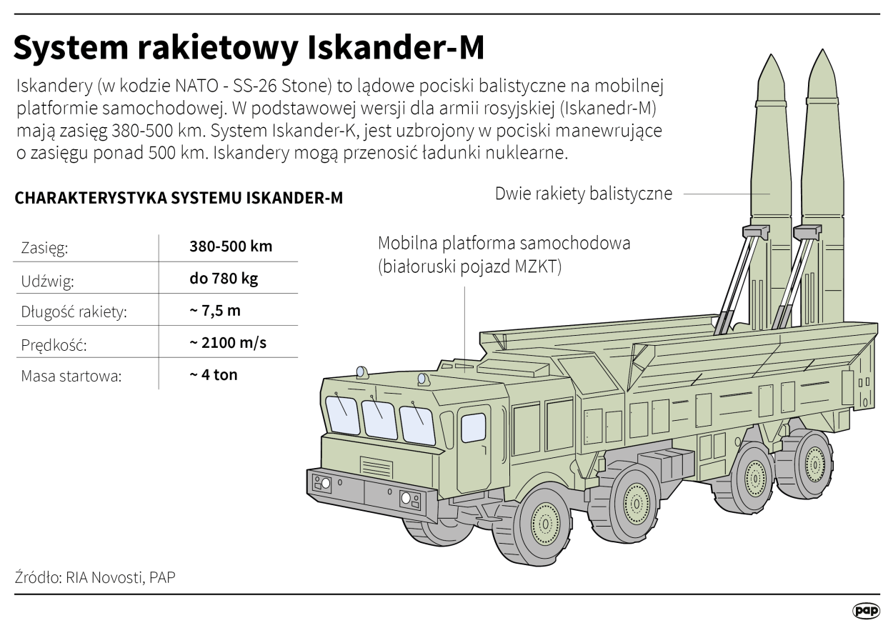 Fot. PAP/Maciej Zieliński , Maria Samczuk