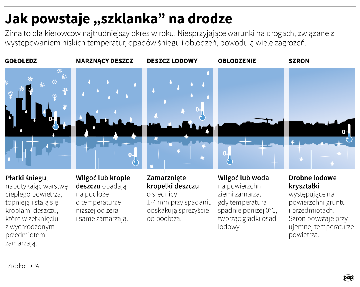 Fot. PAP/Adam Ziemienowicz