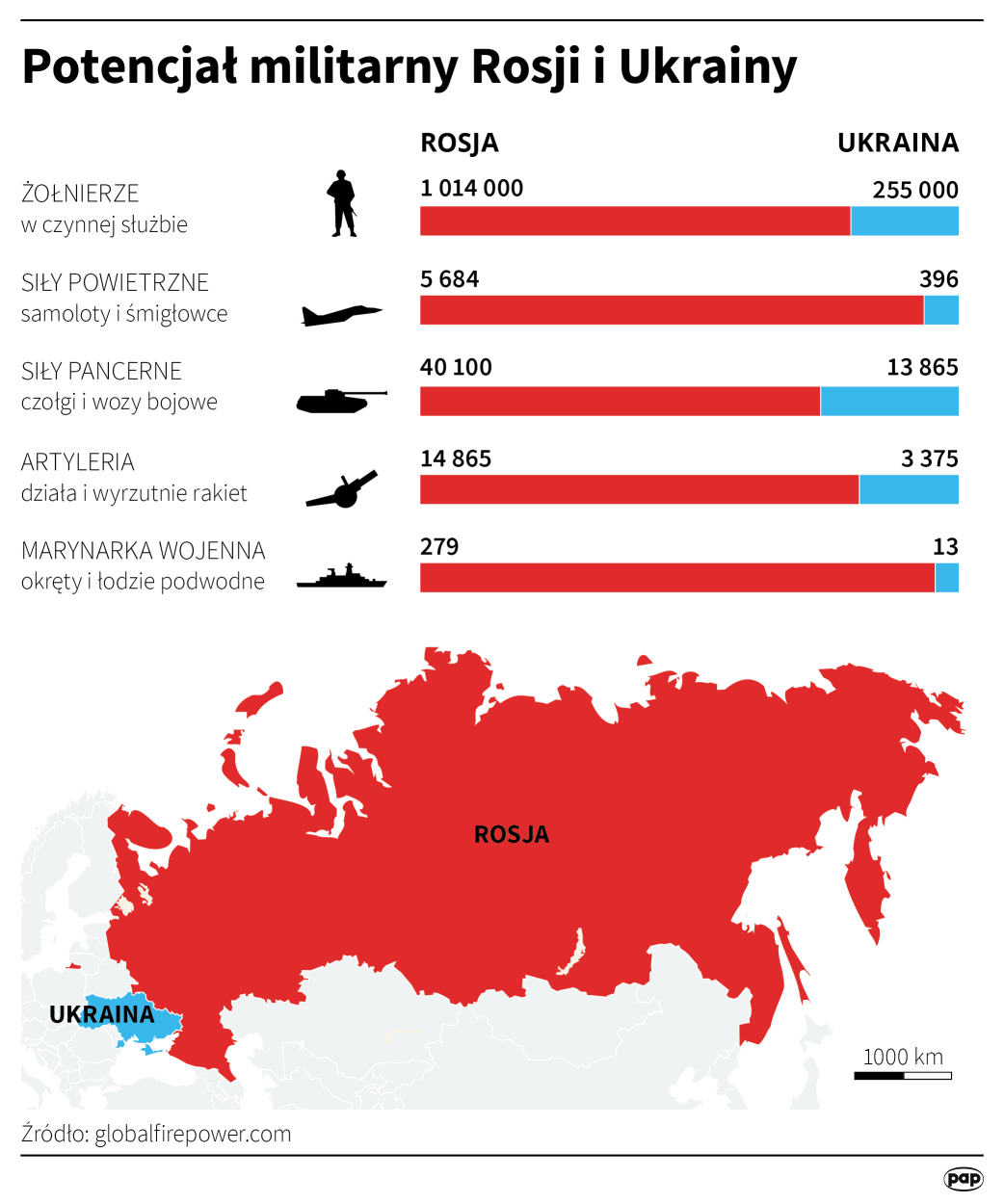 PAP/Maciej Zieliński