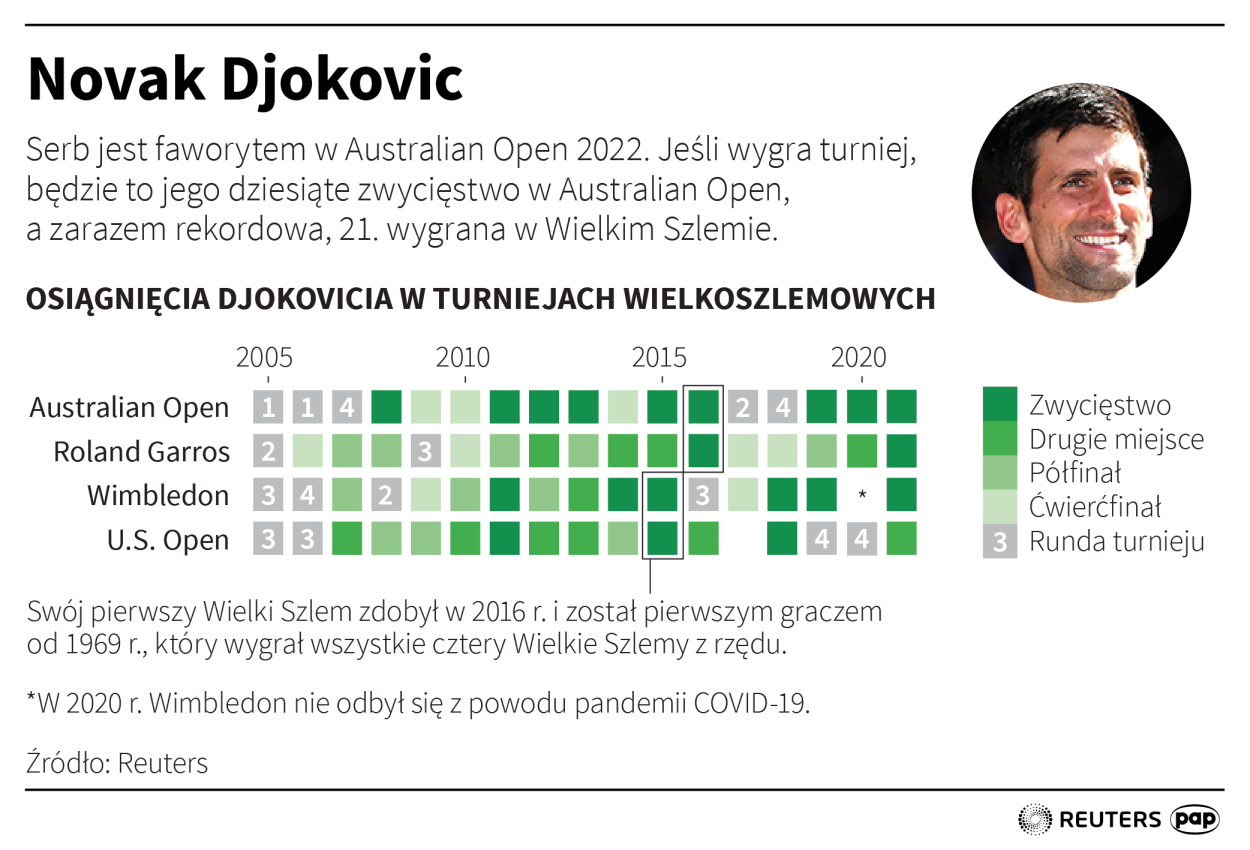 Fot. PAP/Maciej Zieliński