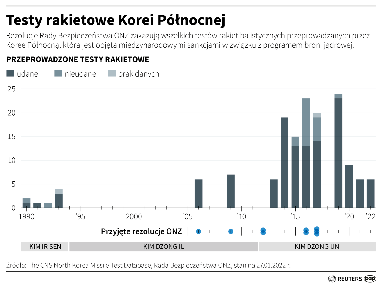 Fot. PAP/Maciej Zieliński