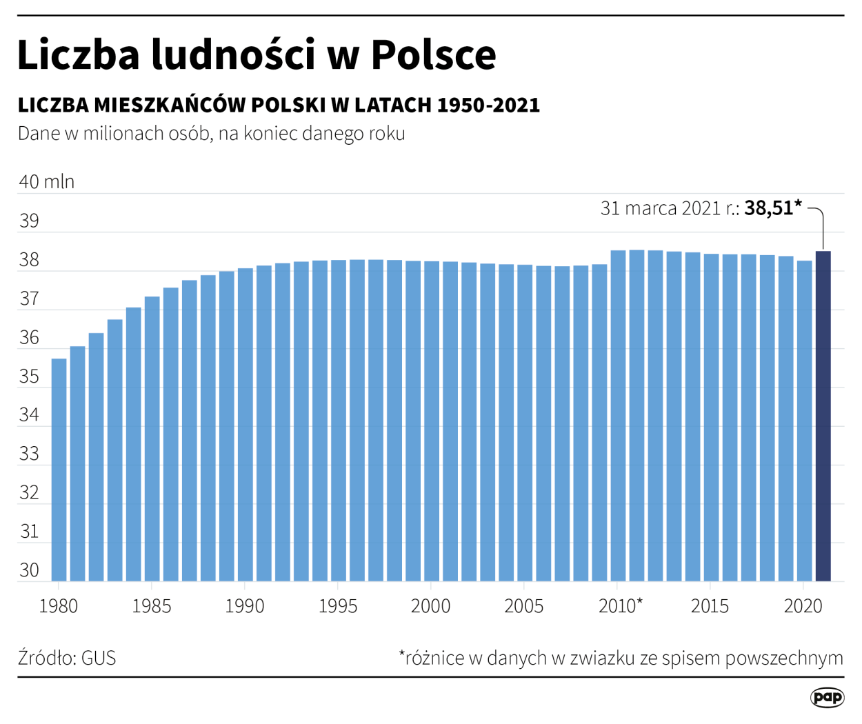 PAP/Maciej Zieliński