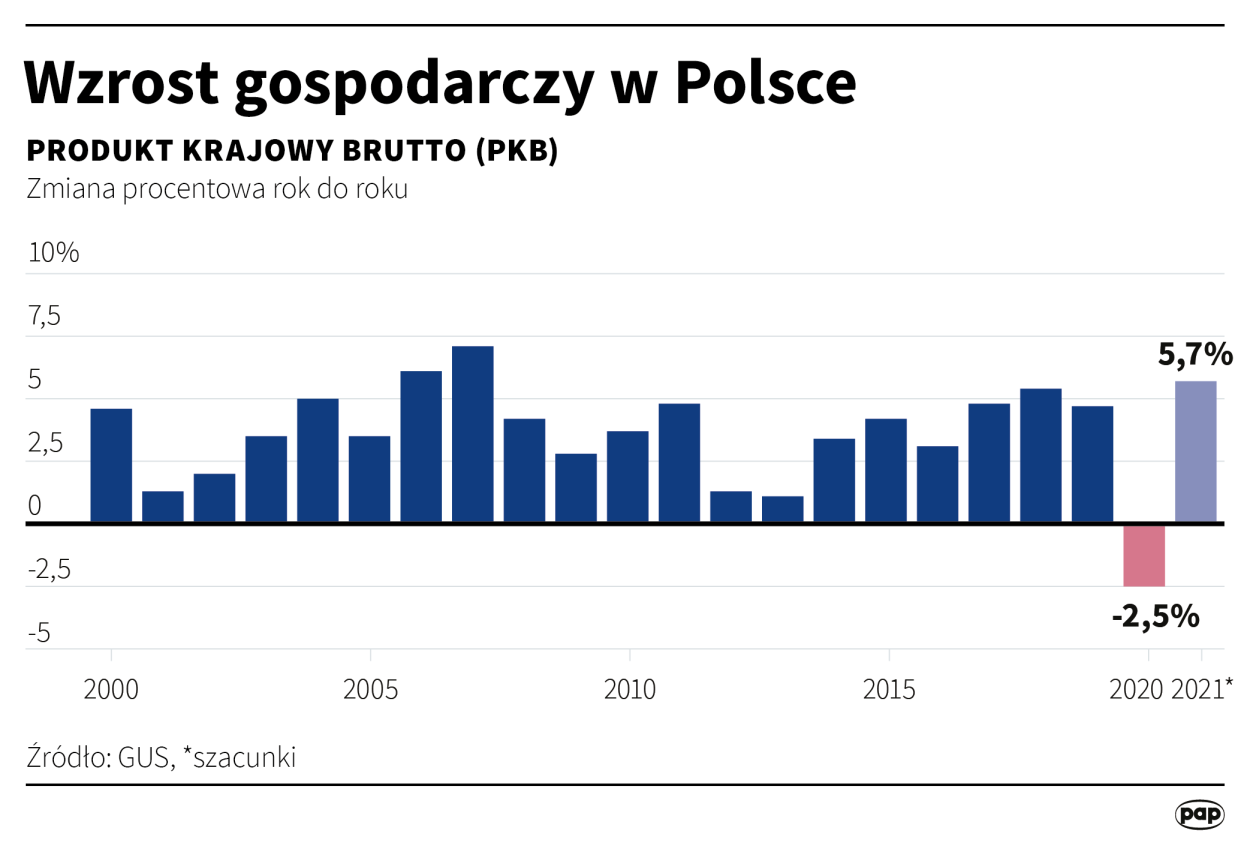 Fot. PAP/Adam Ziemienowicz