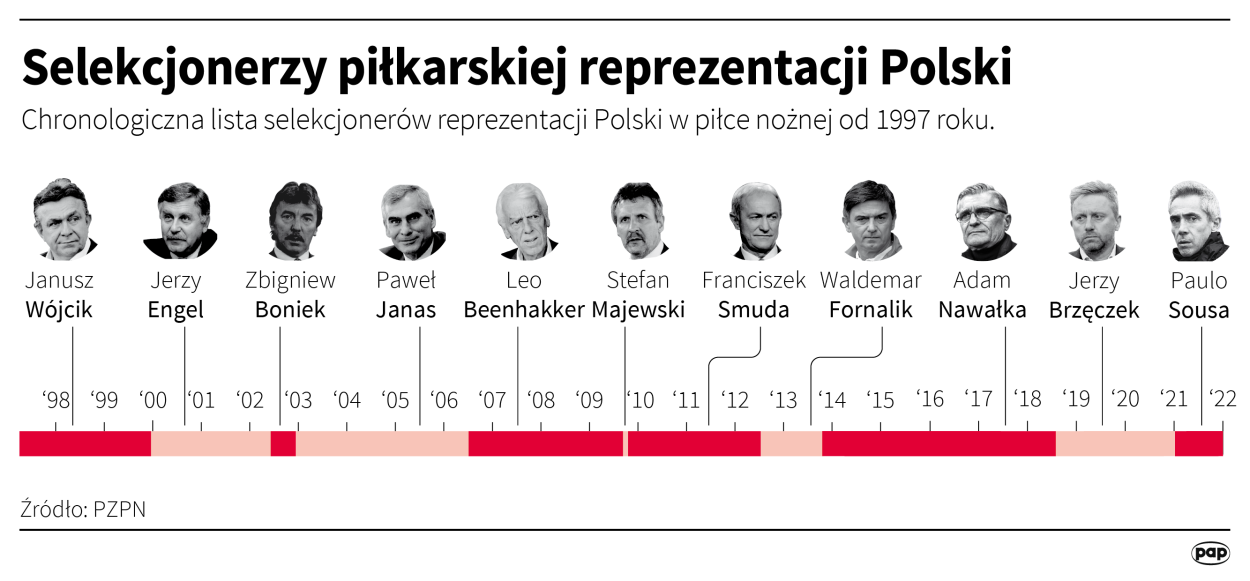 Fot. PAP/Maciej Zieliński , Adam Ziemienowicz Fot. PAP/Maciej Zieliński , Adam Ziemienowicz
