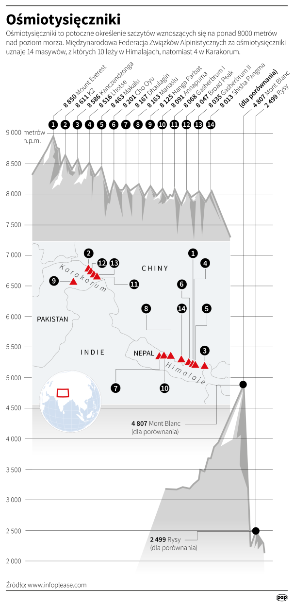 Fot. PAP/Adam Ziemienowicz 