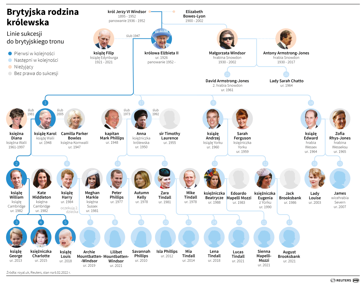 PAP/Adam Ziemienowicz , Maria Samczuk