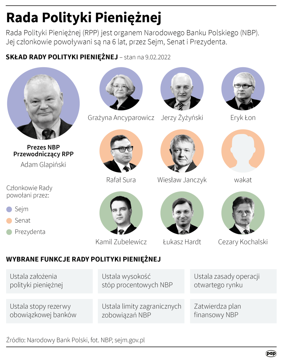 Fot. PAP/Maciej Zieliński