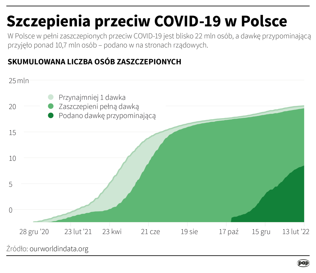 PAP/Adam Ziemienowicz