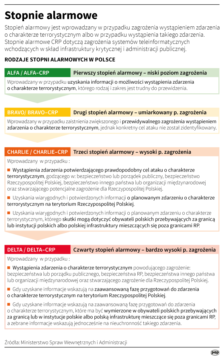 Fot. PAP/Maciej Zieliński 