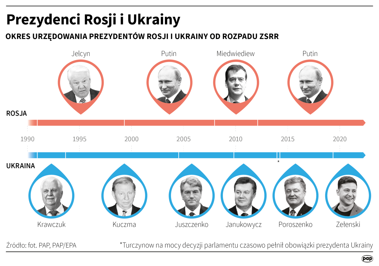Fot. PAP/Maciej Zieliński 